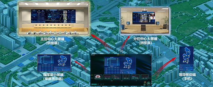 实现&ldquo;四化&rdquo; 全面提升指挥效能,威创新一代公安指挥中心传控方案